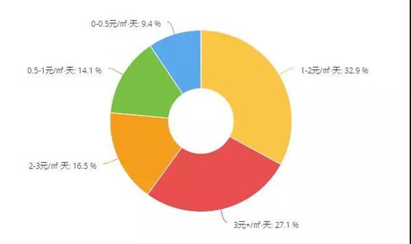 门店老板内参丨2024租金上涨已成事实，提高门店营收是最佳应对措施？