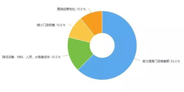 门店老板内参