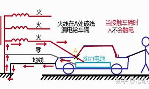 汽车安全用电常识有哪些内容呢(车辆运用的电气安全常识和要求)